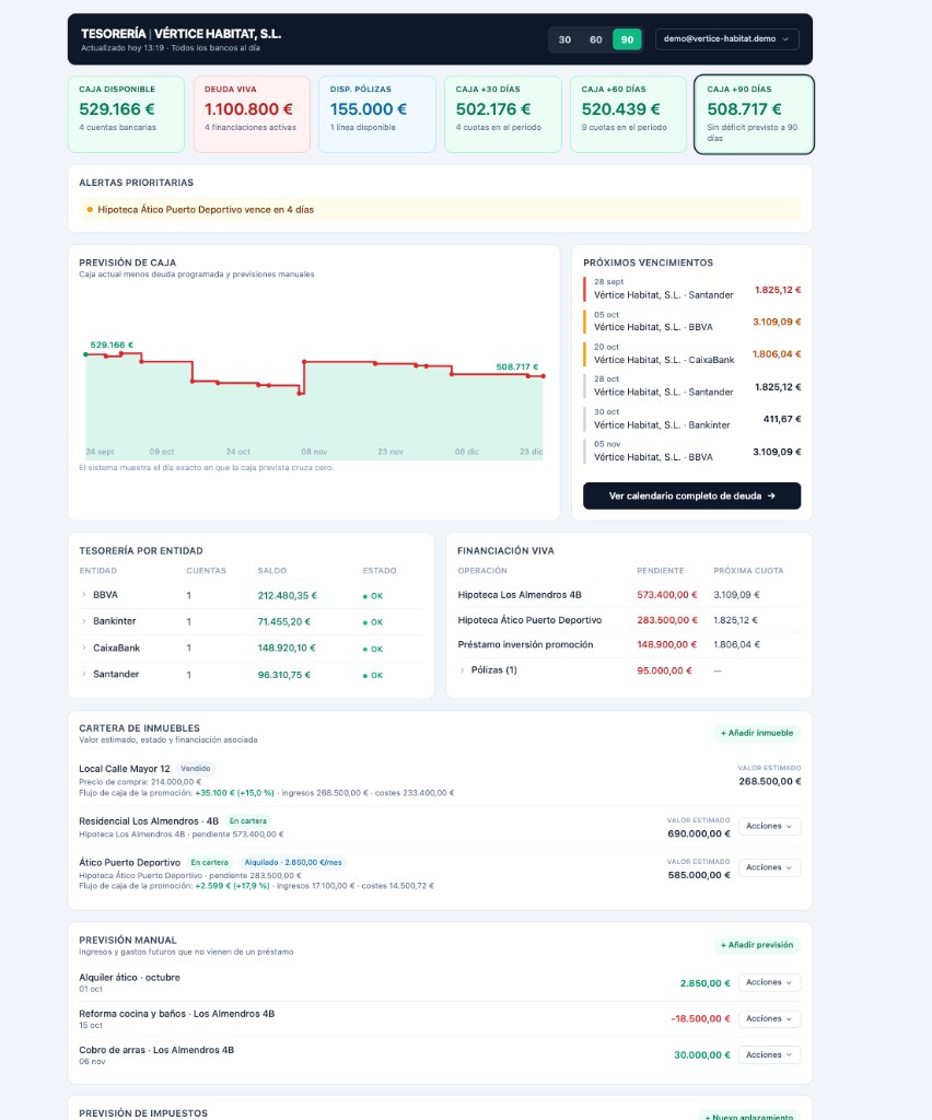 Cuadro de Mando Financiero — Teseo&Co